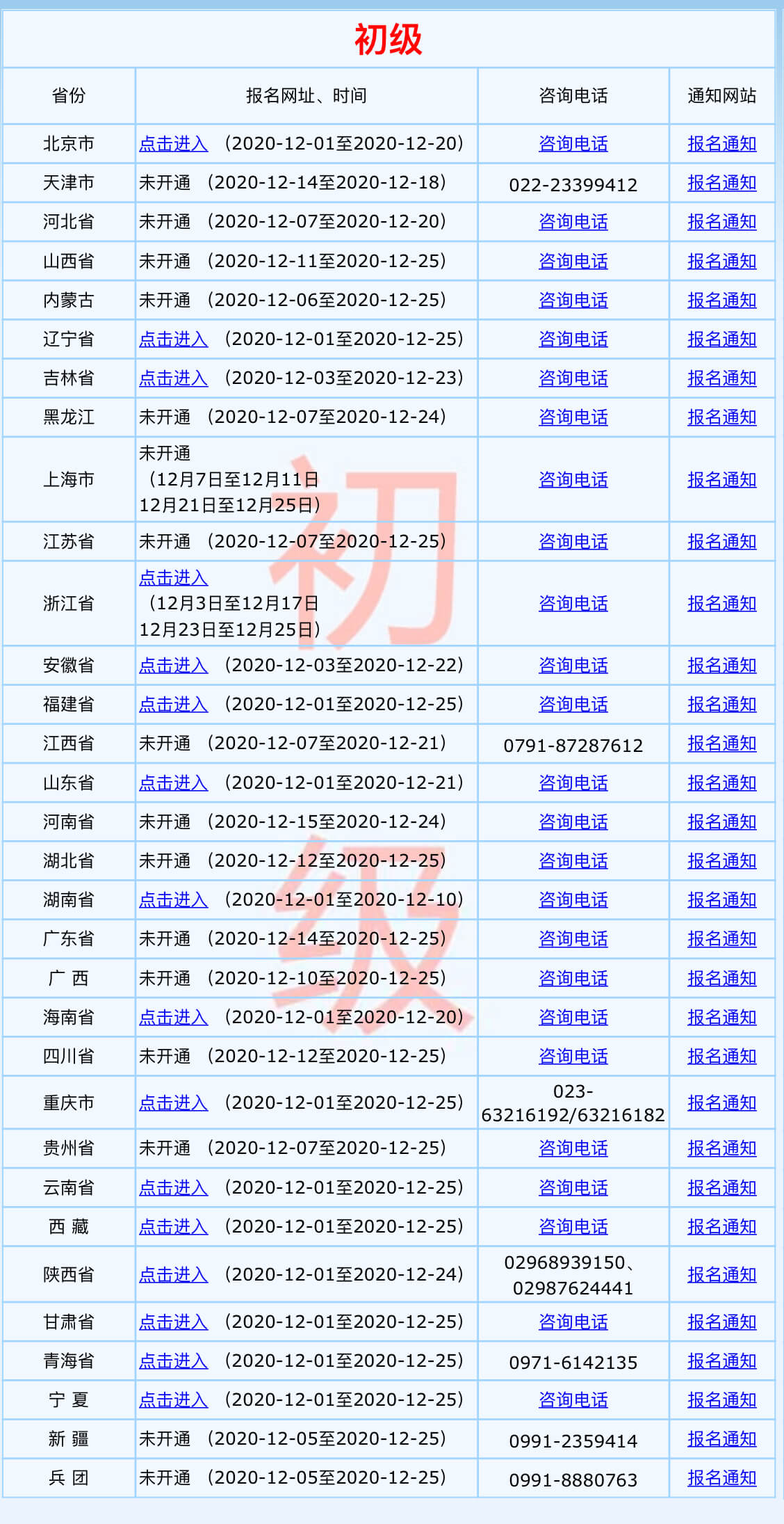 兵团2021初级会计考试报名入口